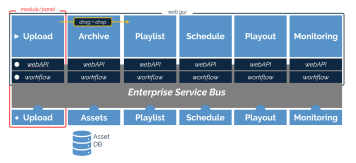 Playout Diagram
